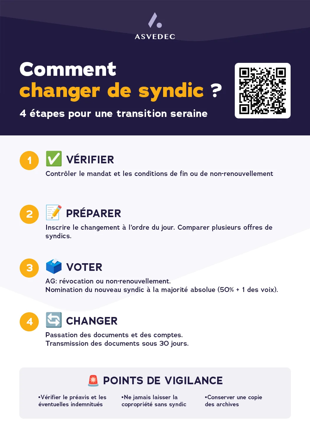 Infographie : comment changer de syndic en copropriété en 4 étapes